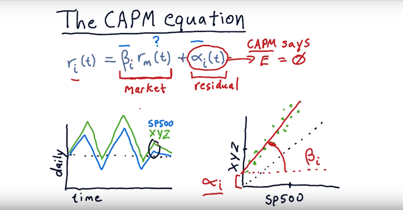 ML4T笔记 | 02-04 The Capital Asset Pricing Model (CAPM)