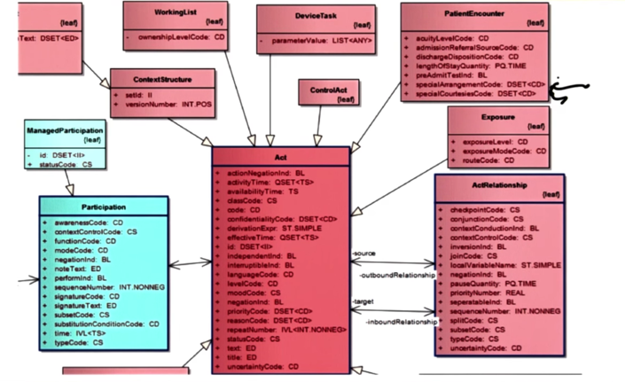 Rim Application Example Intro to Health Informatics 第六周笔记