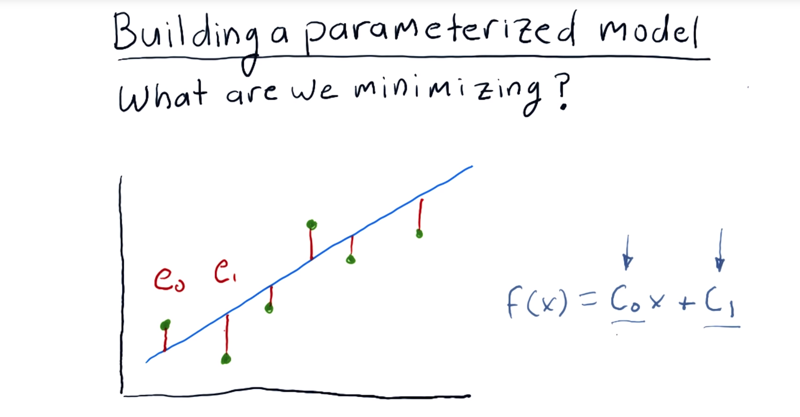 ML4T笔记 | 01-08 Optimizers: Building a parameterized model