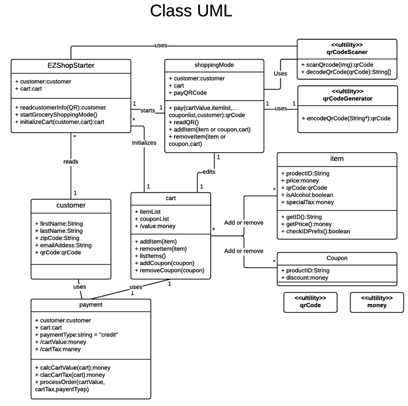 Assignment 6:Design Document