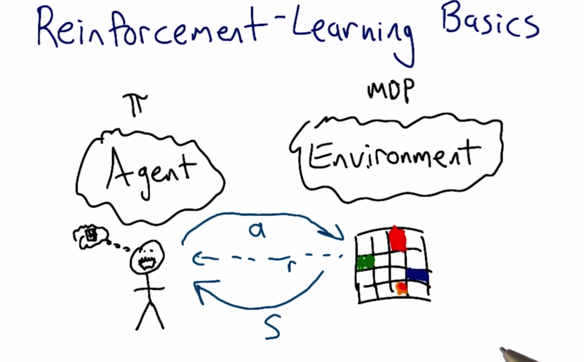 Rl Environment Reinforcement Learning 第三周课程笔记