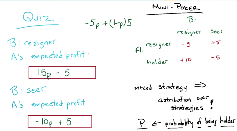 Quiz 5: Given B's strategy, we can figure out A's expected profit