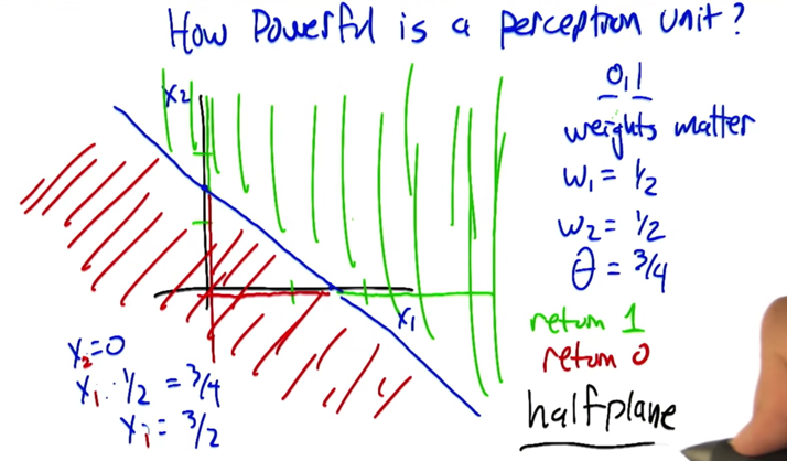 How Powerful is a Perceptron Unit