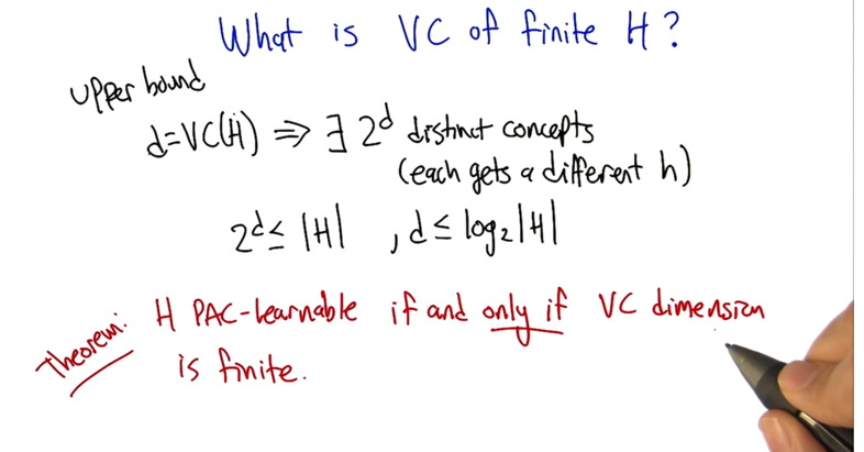 VC of finite H