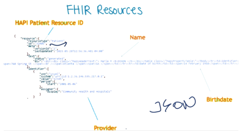 Example of Patient resource: in Json format