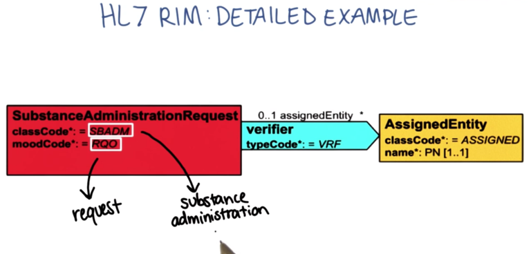 RIM example