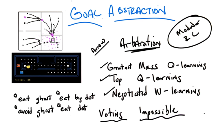Goal Abstraction
