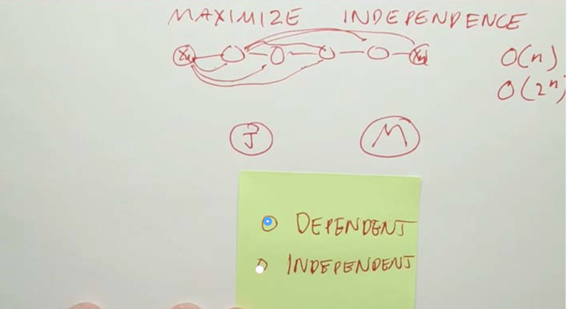 Technique 2: maximize independence