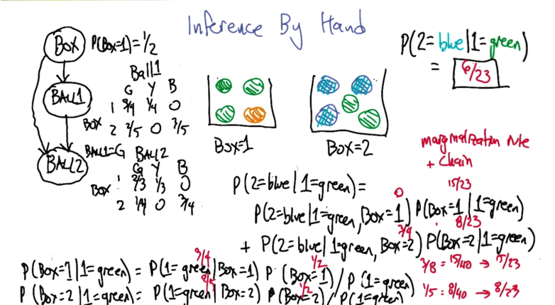 quiz 6: Inference By Hand