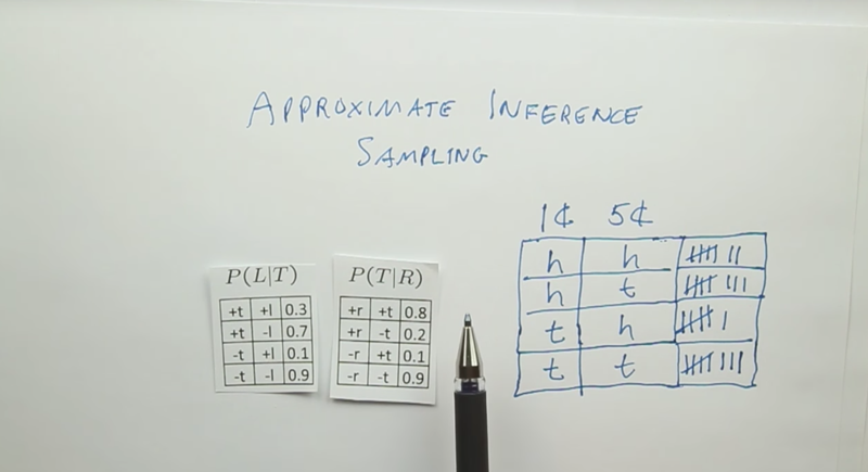 approximate by sampling