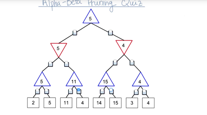 Alpha-Beta Pruning Quiz 1