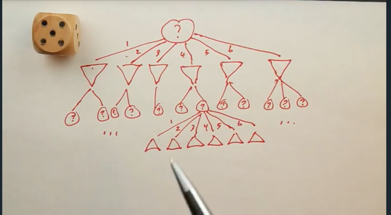 Game tree of example of a Stochastics game