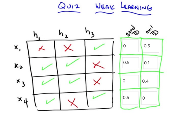 Quiz4: Weak Learning