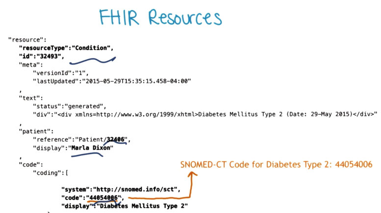 Example of Conditoin resource: the code of condition is using existing SNOMED-CT code