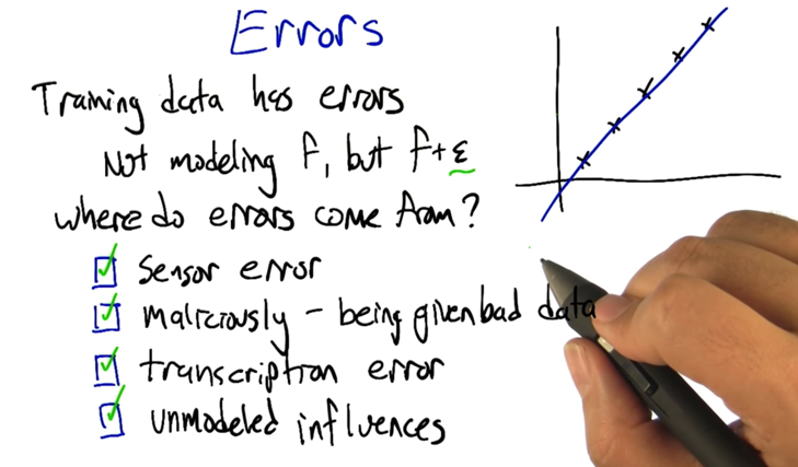 Sources of error 