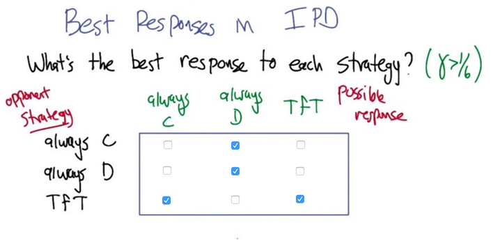 Quiz 3: Response to IPD
