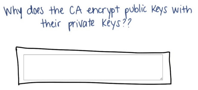 So brower can verify that the public keys are indeed from the CA by decrept the keys with CA's public key