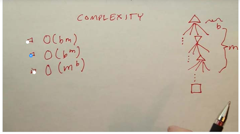 Quiz: Time Complexity Question