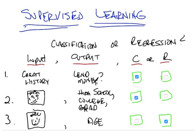 Quiz1: Supervised Learning