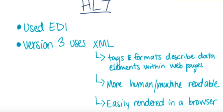 Data format that HL7 uses