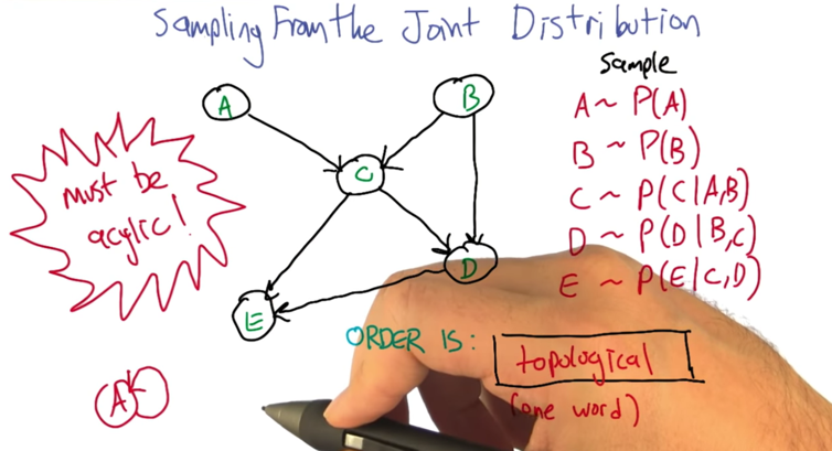 quiz 4: Sampling From The Joint Distribution