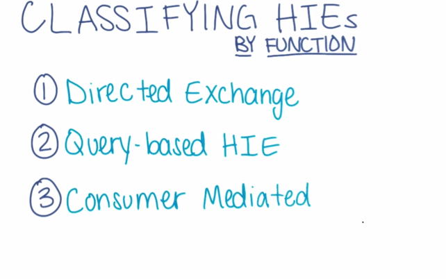 ONC classifies HIE by it function