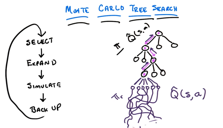 Monte Carlo Tree Search