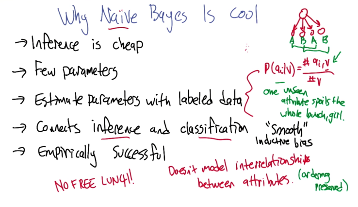 Why Naive bayes is Cool