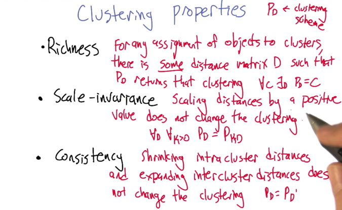 Clustering Properties