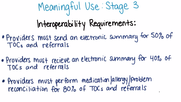 Stage 3: proposed Interoperability requirements 1