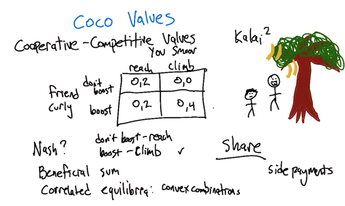 Cooperative-Competitive Values