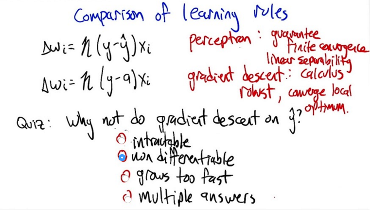 Quiz 6: Comparison of Learning Rules Quiz