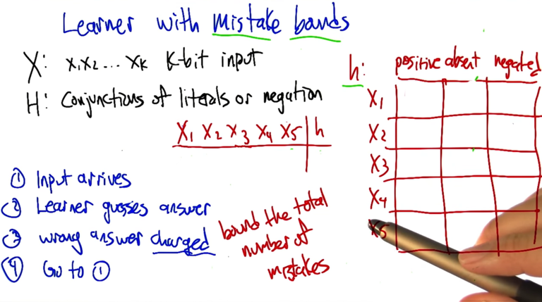 Leaner with Mistake bands 1