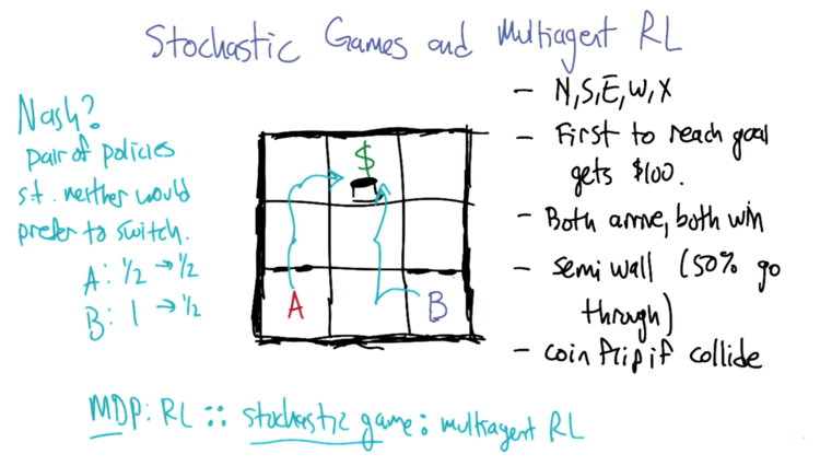 Stochastic Games and Multiagent RL