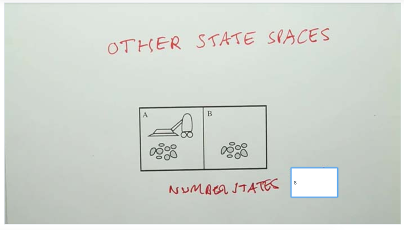 How many states are in the space?