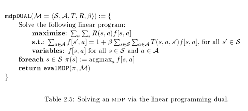 Linear programming dual