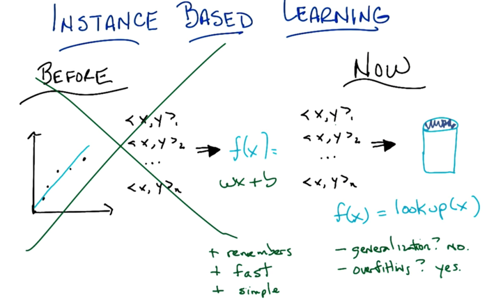 Instance Based Learning Before