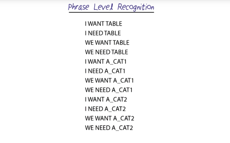 Phrase Level Recognition