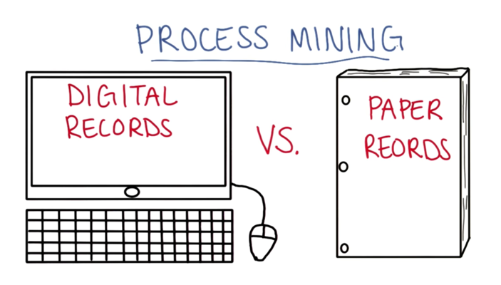 Processe Mining