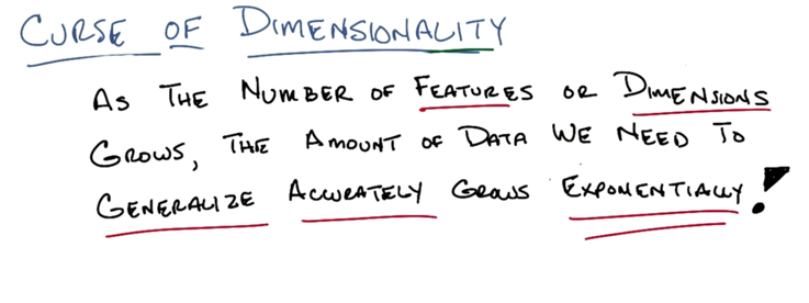  Curse of Dimensionality