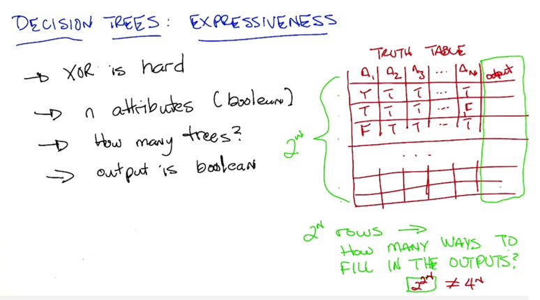 Decision Tree Expressiveness Quiz 4 and 5