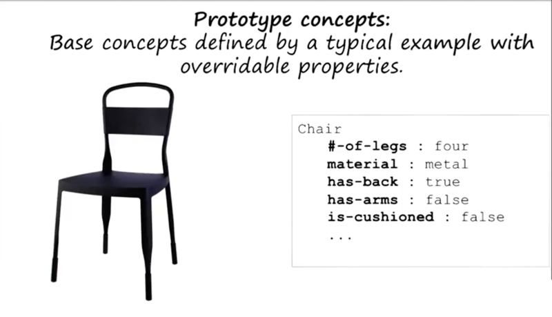 Prototype Concepts