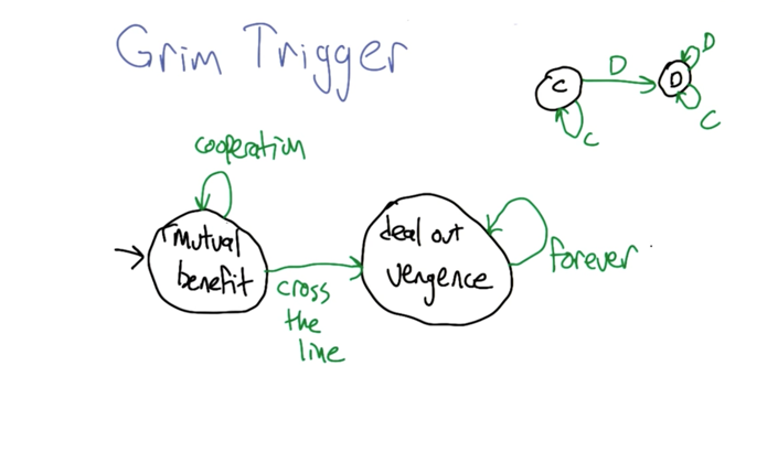 Grim Trigger