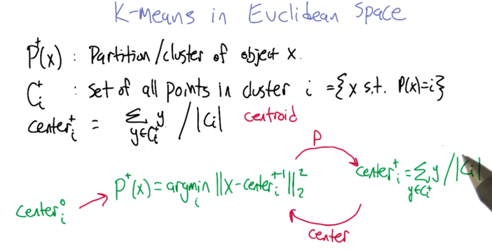 K Means in Euclidean Space 1