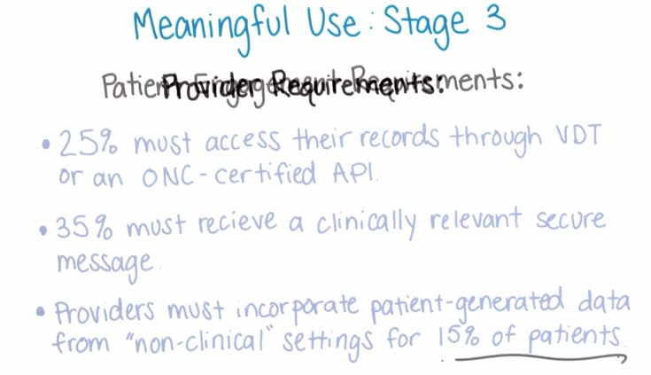 Stage3: proposed patient engagement requirement