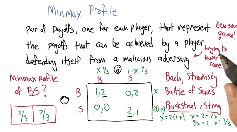Quiz 5: Minmax Profile