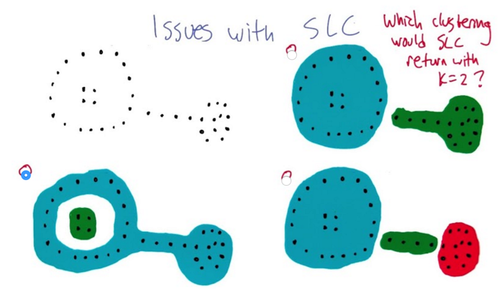 Quiz 3: Problem of SLC
