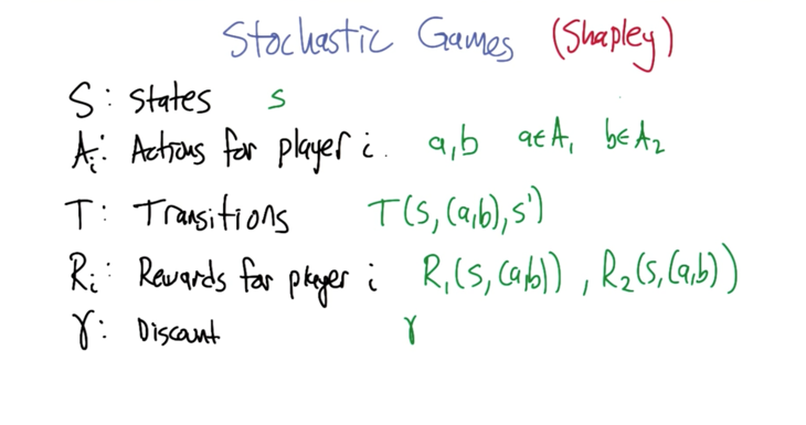 Stochastic Games 