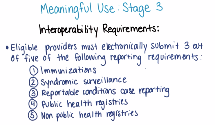 Stage 3: proposed Interoperability requirements 2