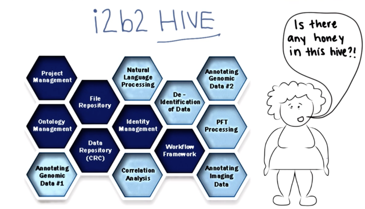 i2b2 Hive and cells